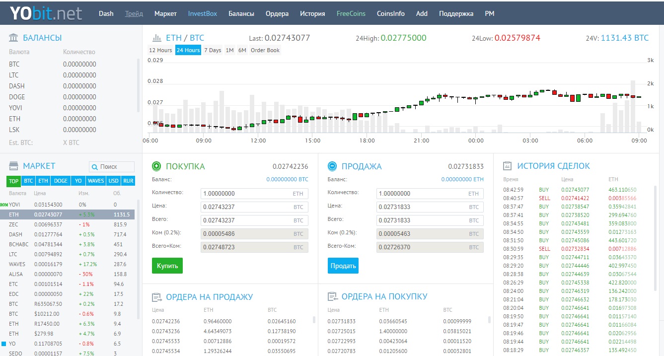 YOBIT.NET главная страница площадки