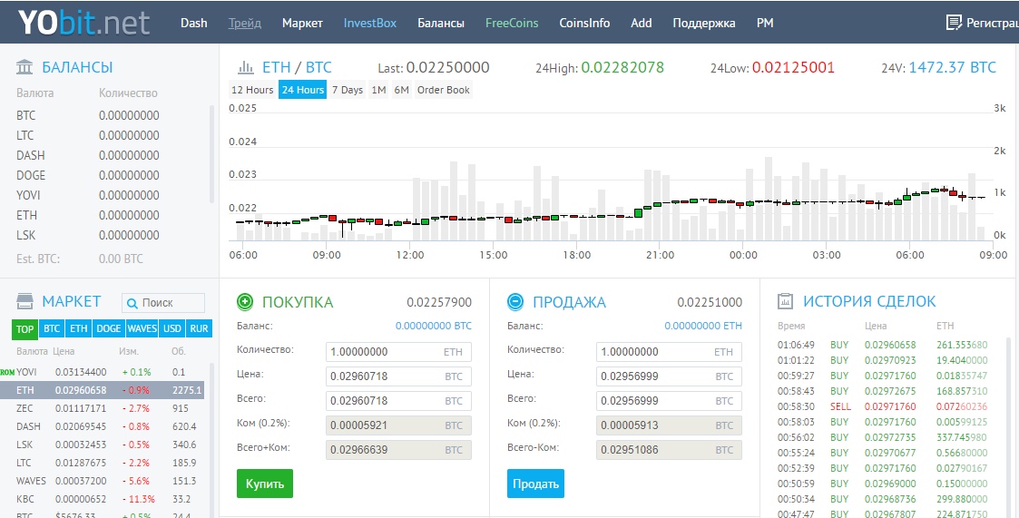 Биржа торговли биткоинами Yobit.net