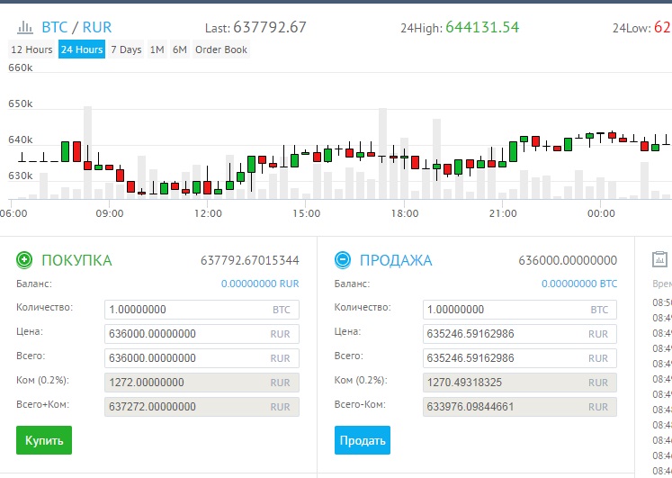 Обмен биткоин на рубли