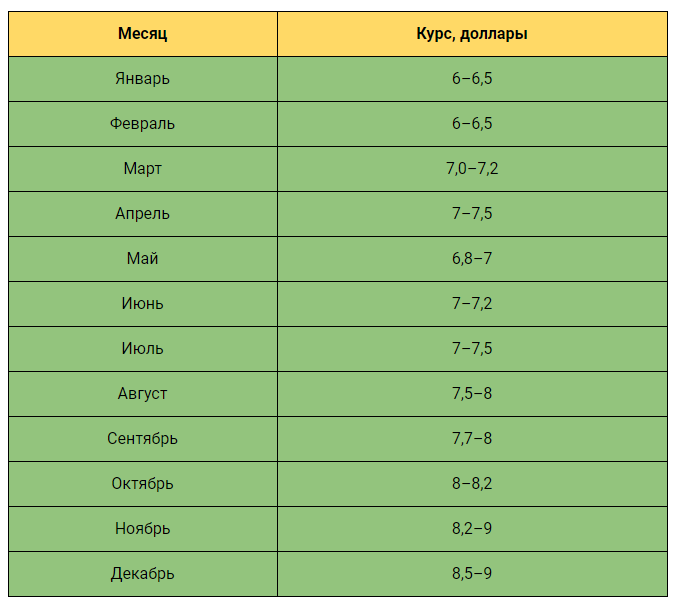 Прогноз XRP