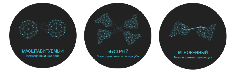 Принципы TON (Telegram Open Network)