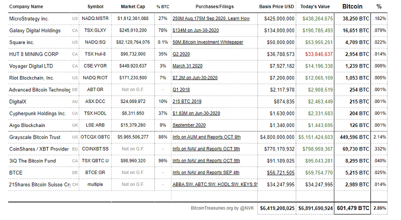 bitcointreasuries.org курирует биткоин-активы